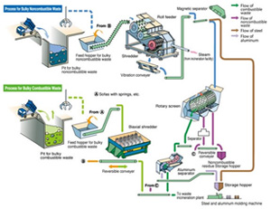 Value Chain Consulting - Smm Consulting - Shanghai Metals Market