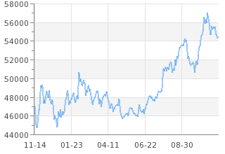 Copper Prices 45 Year Historical Chart Macrotrends